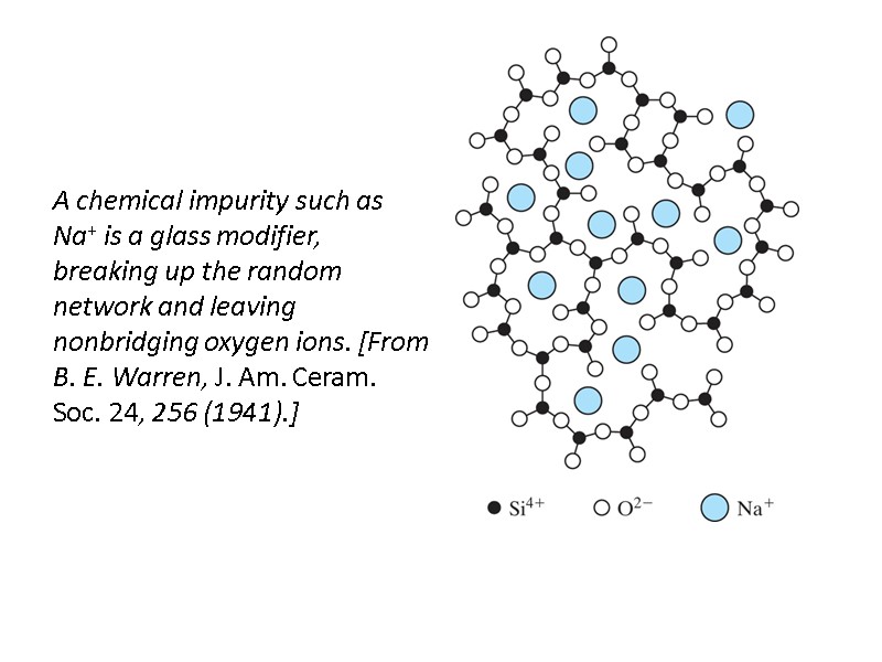 A chemical impurity such as Na+ is a glass modifier, breaking up the random